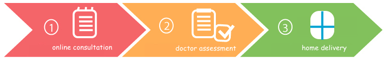 Online Doctor - Simple Online Pharmacy